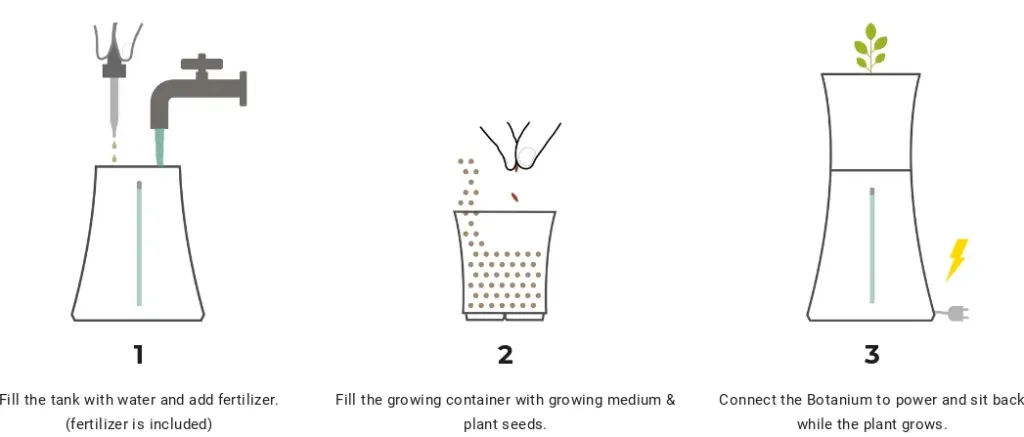 How to grow in Grow plants with Botanium's planter