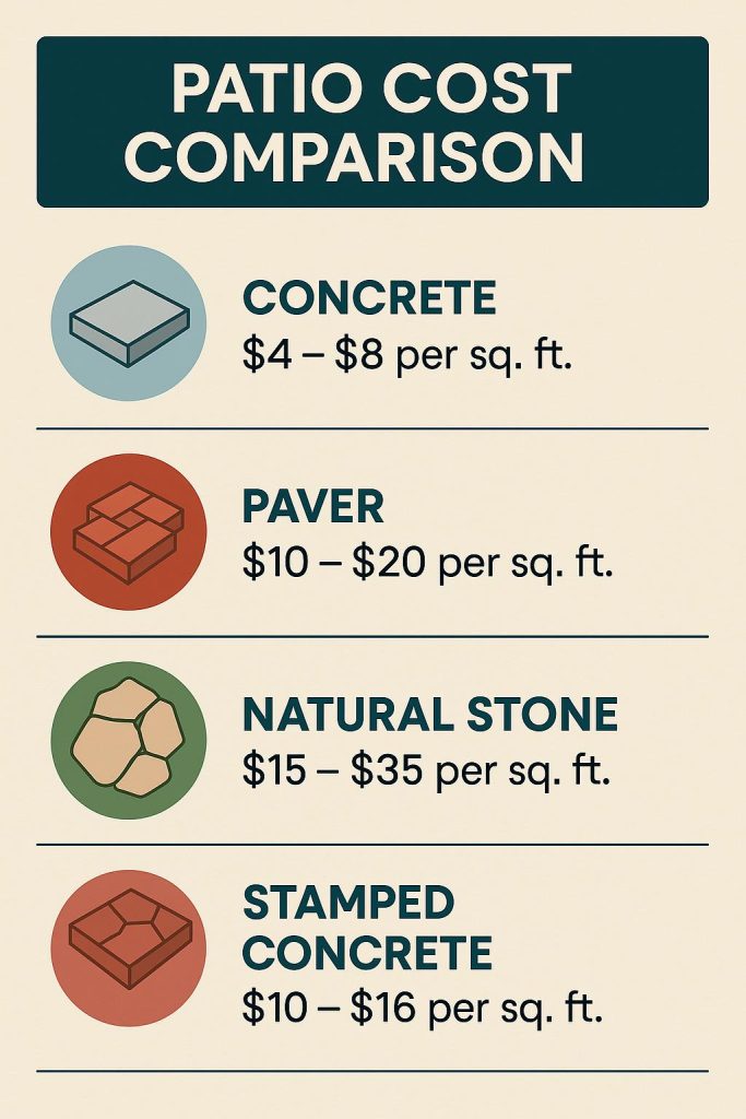 Comparison of costs infographic