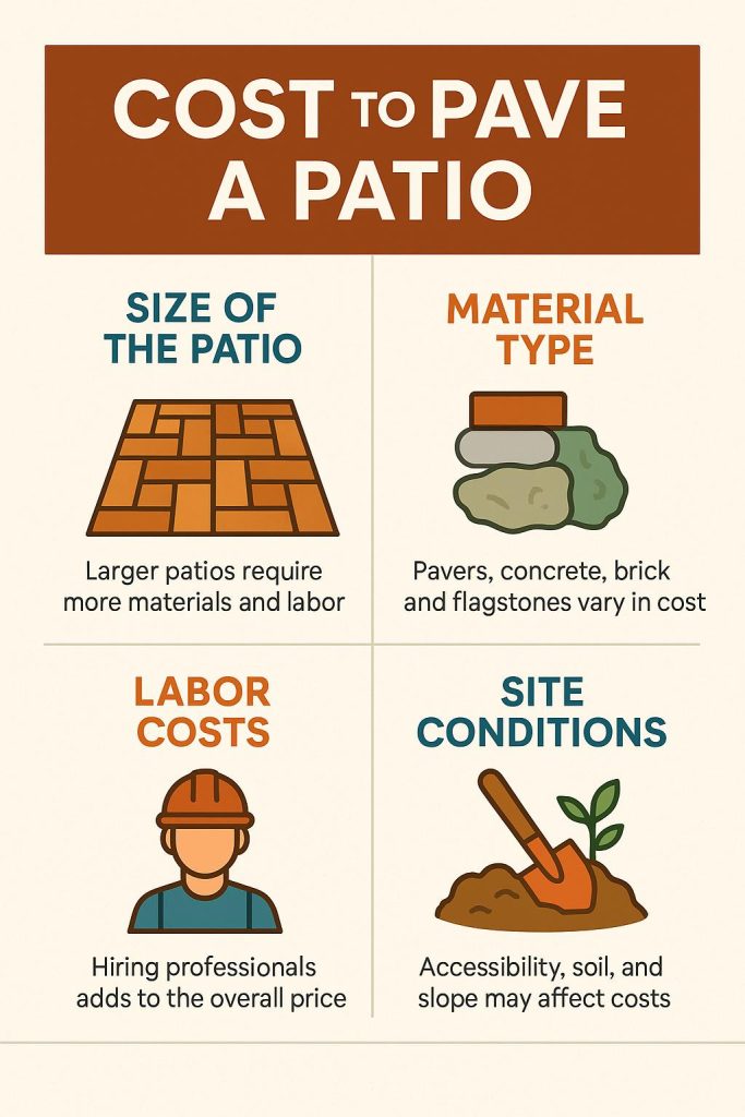 Infographic:Cost breakdown for paving a patio,