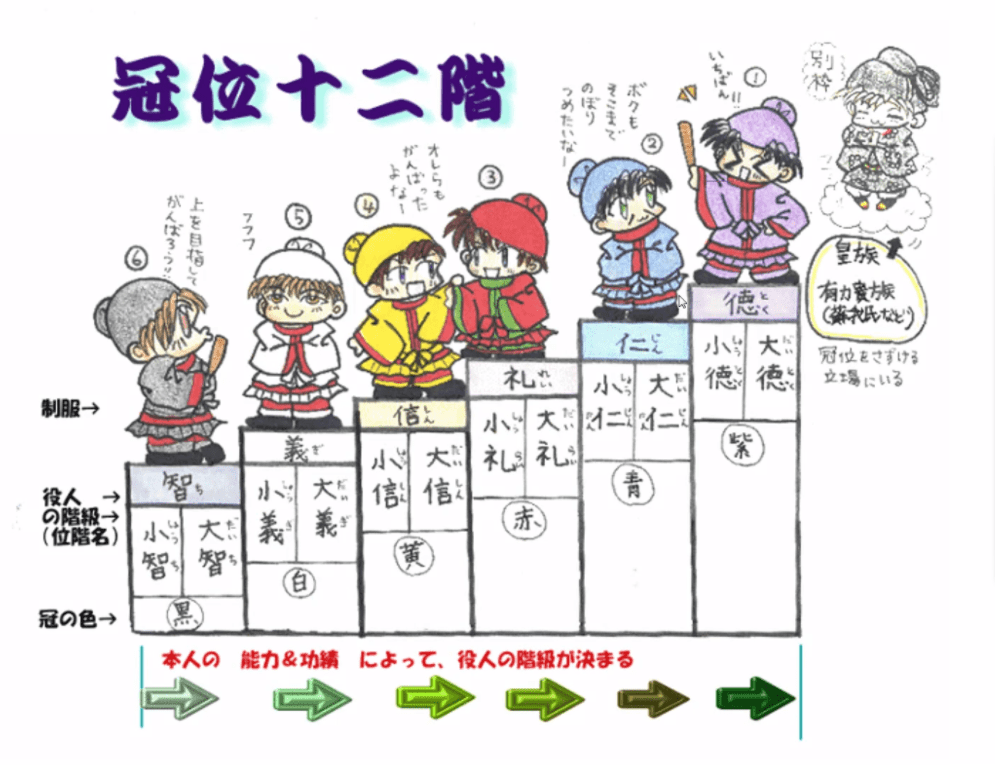 第１０回歴史授業、１７条憲法ー天皇中心の国 | LearnJapan