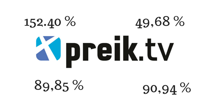 Litt statistikk for preik.tv i 2015