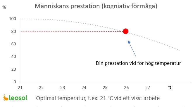 Sommaren är här!