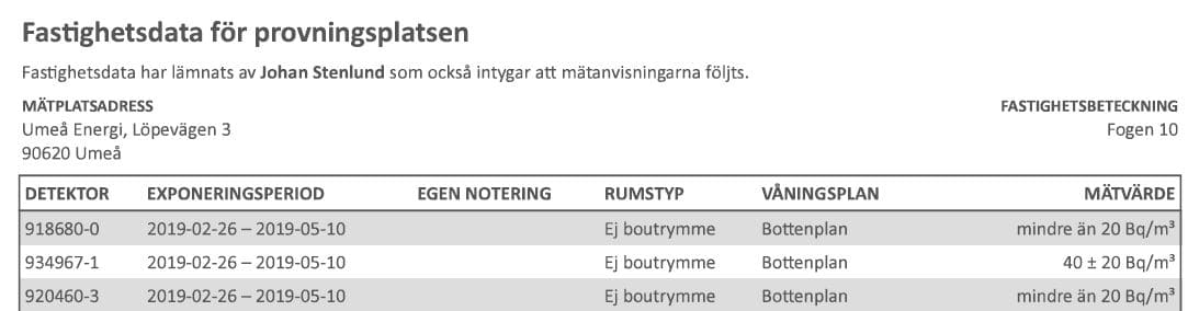 Tabell med fastighetsdata för radonmätning