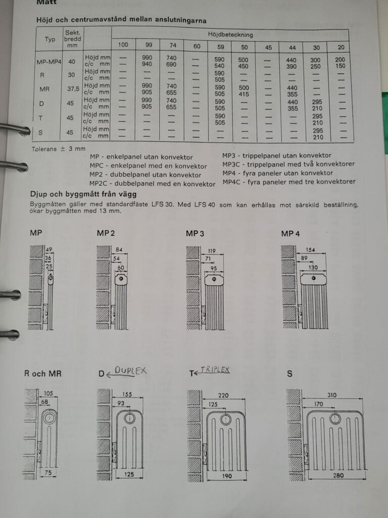 Skisser och tabeller över element