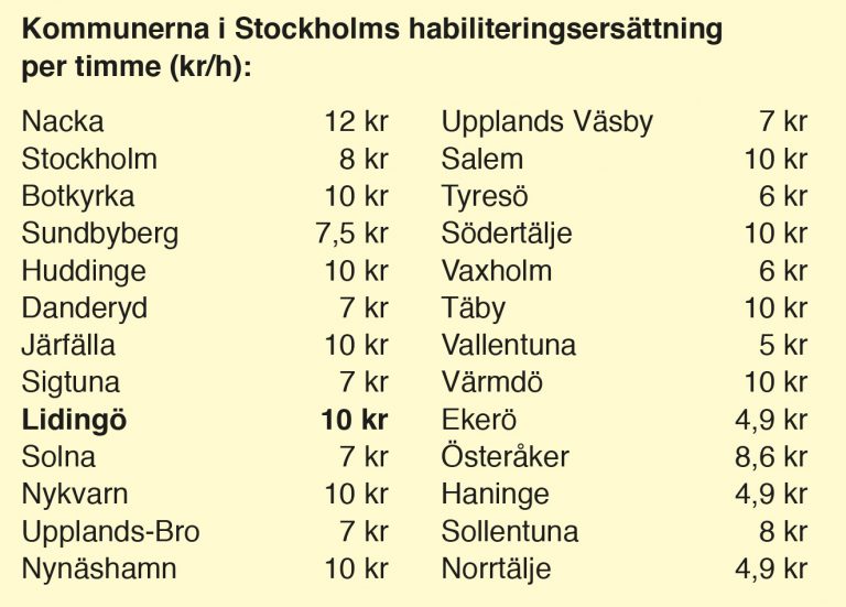 Utredning om höjning av habiliteringsersättningen