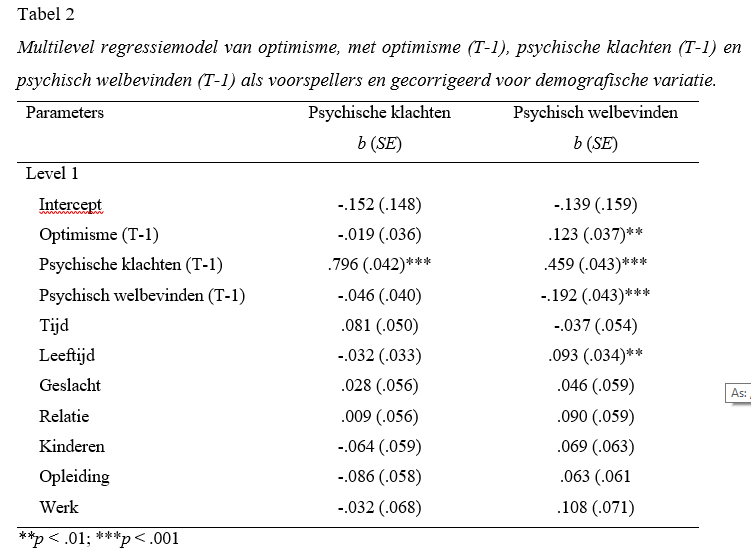 Optimisme Versterkt Mentale Gezondheid - Tabel 2