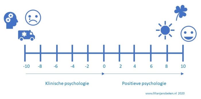 Klinische en positieve psychologie