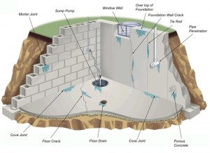 Basement Conversions Portsmouth