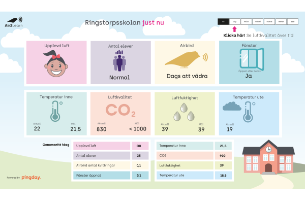 AIr2Learn_dashboard_sid1