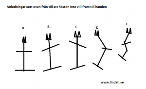 anledningar-till-ojamn-kontakt