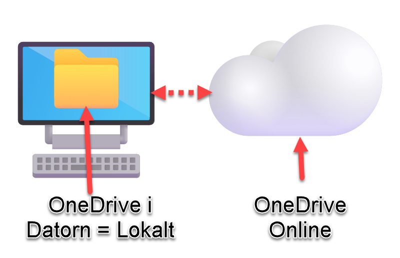 OneDrive Online