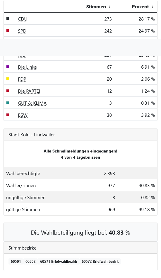 Lindweiler Nahaufnahme mit Wahllokalen und Wahlurne; symbolträchtiges Bild für Kommunalwahl in Lindweiler, Stadt Köln.