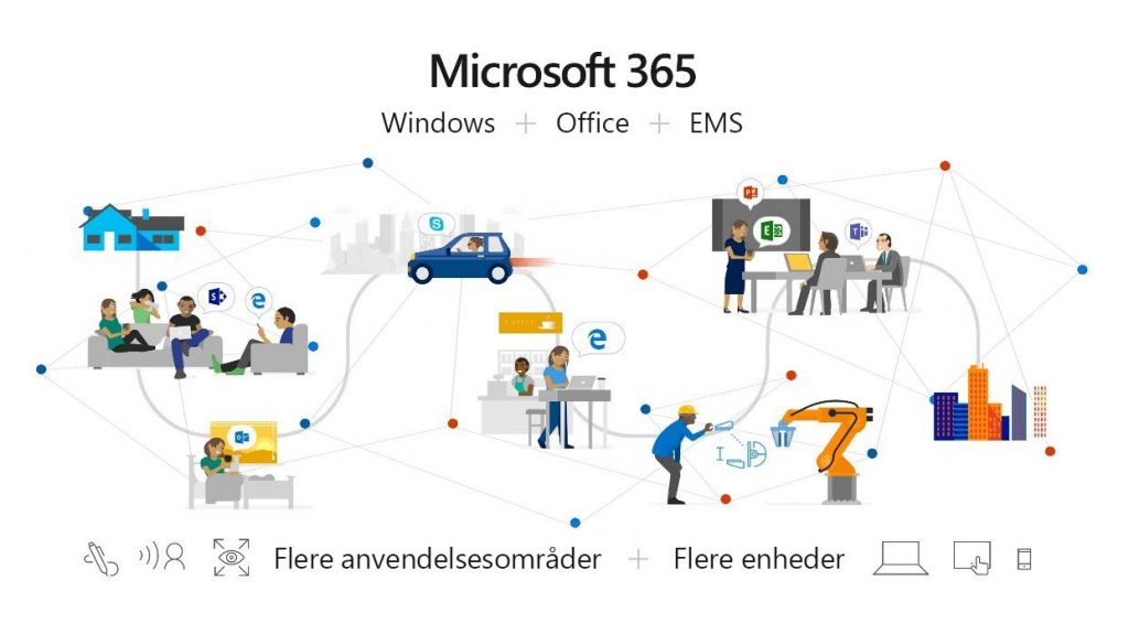 microsoft-365-expla