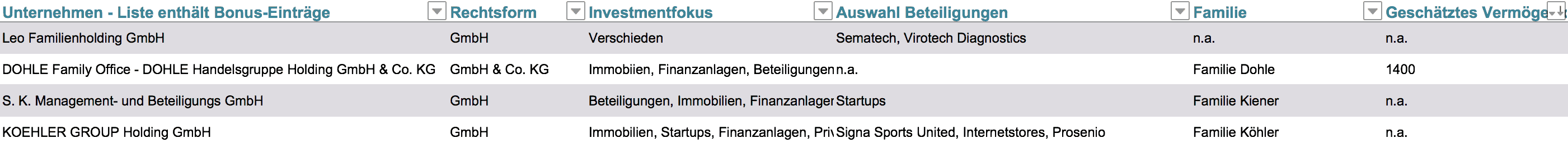 Liste Single Family Offices Deutschland Listenchampion