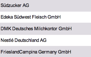 Liste Der 300 Grossten Lebensmittelhersteller Deutschland Inkl Umsatz