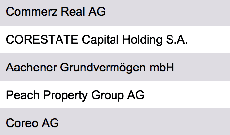Immobilieninvestoren Deutschland Vorschau