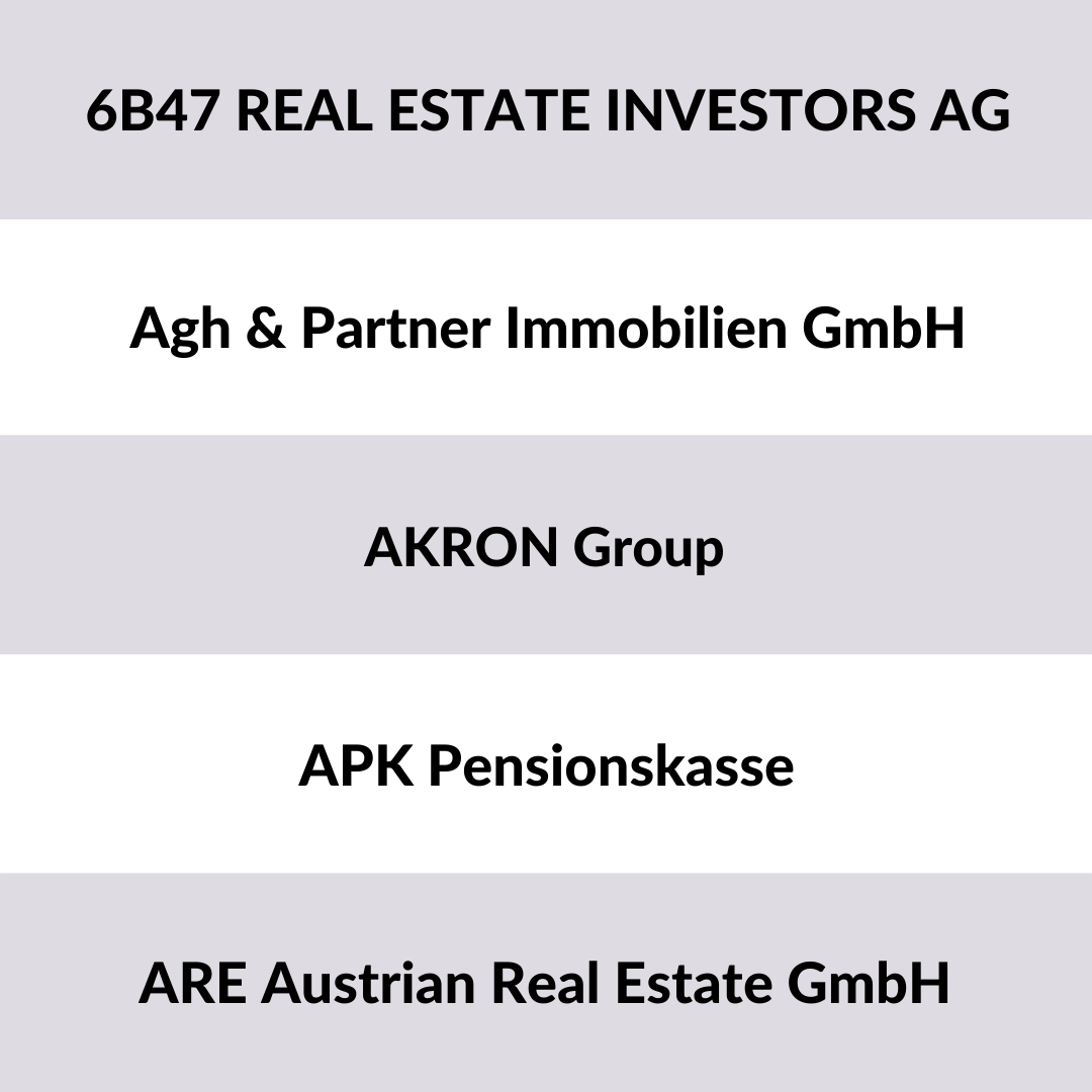 Liste der größten Immobilieninvestoren Österreich