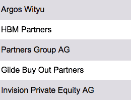 Top 50 Private Equity Unternehmen Schweiz Liste Der Grossten Fonds