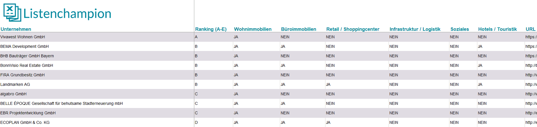 Vorschau Liste Projektentwickler Deutschland Listenchampion