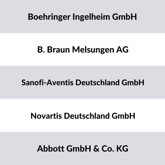 Liste der 5 größten Pharmaunternehmen Deutschland