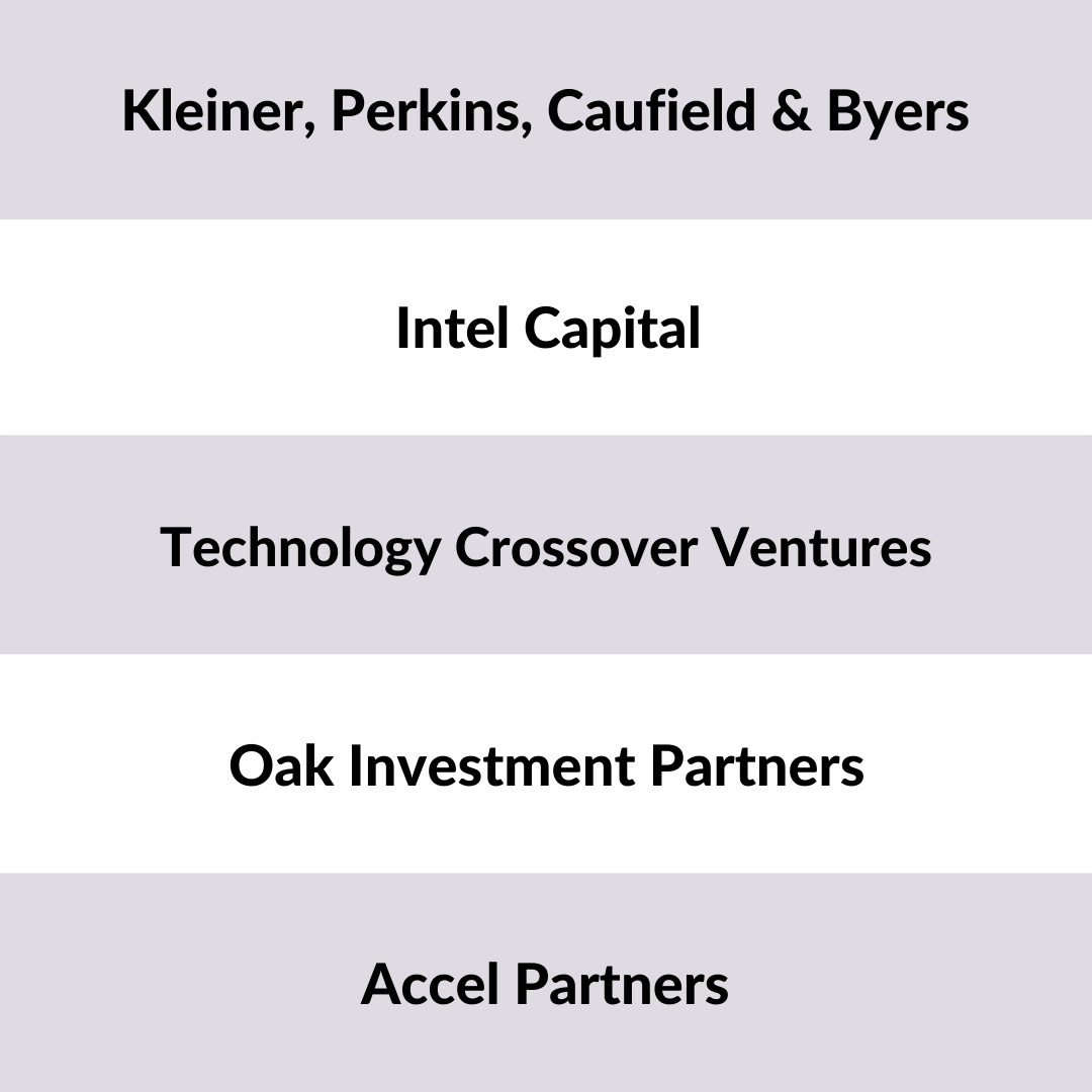 Liste der größten Venture Capital Investoren USA