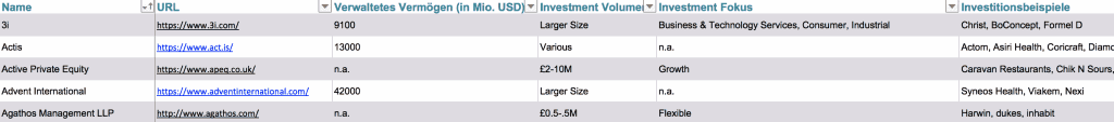 Top 100 Private Equity Fonds Uk Liste Der Grossten Beteiligungsgesellschaften