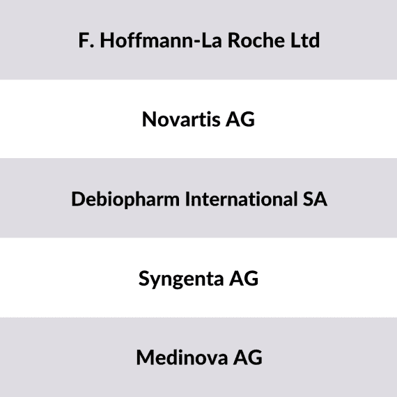 Liste der größten Chemie Unternehmen Schweiz