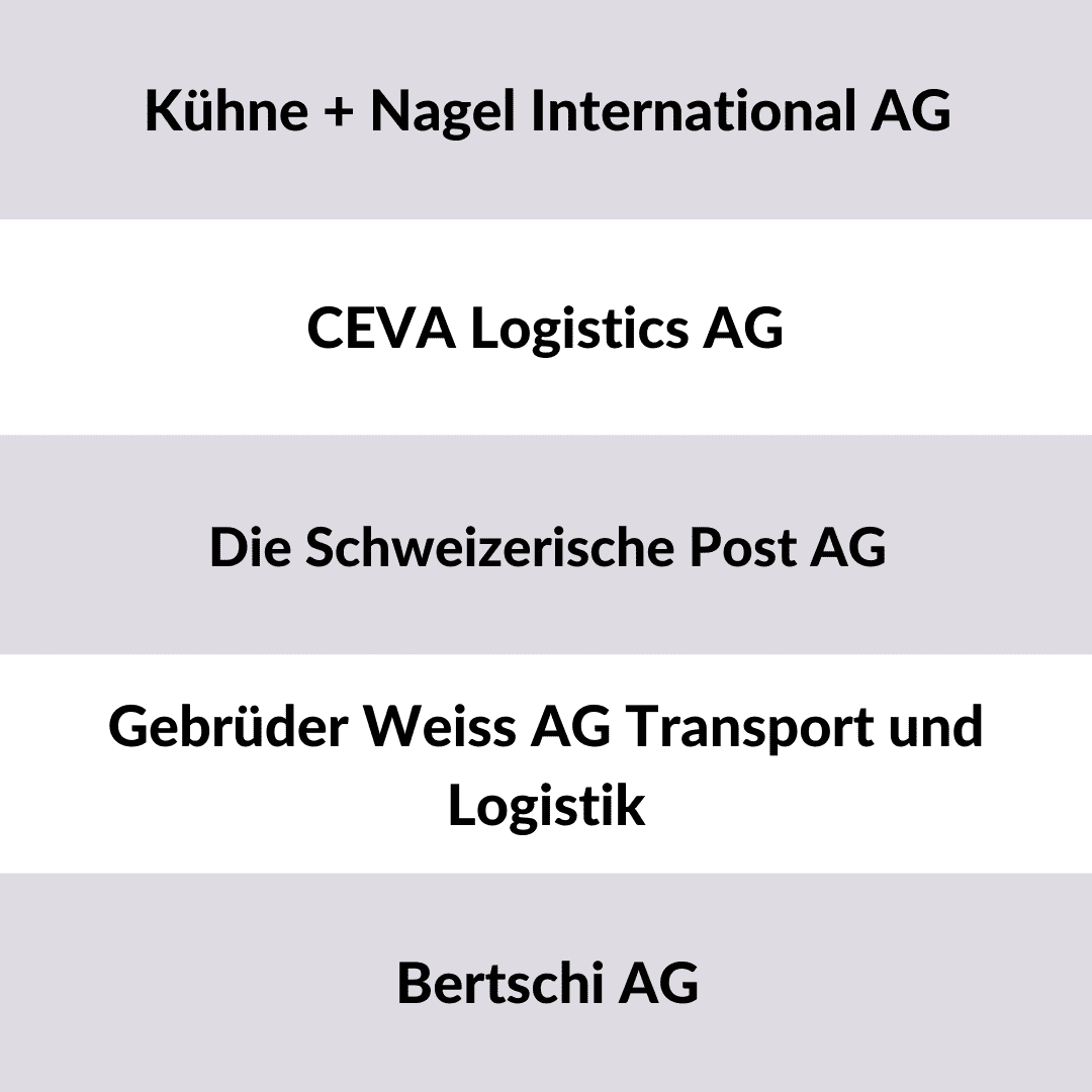 Liste der größten Logistik Unternehmen Schweiz