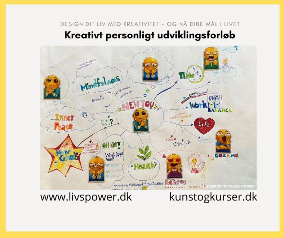 mindmaps-personlig-udvikling