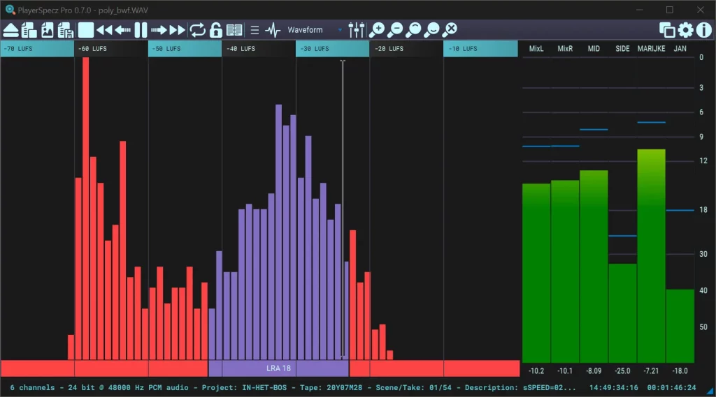 Graphical interface of PlayerSpecz, showing the loudness distribution off a multi-channel file.