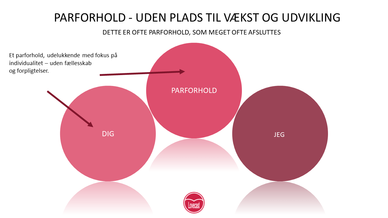 Parforhold - helt uden plads til udvikling