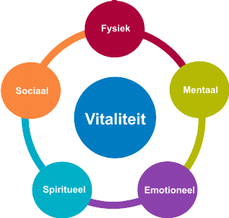 Vitaliteit-1576904031 vitaliteit