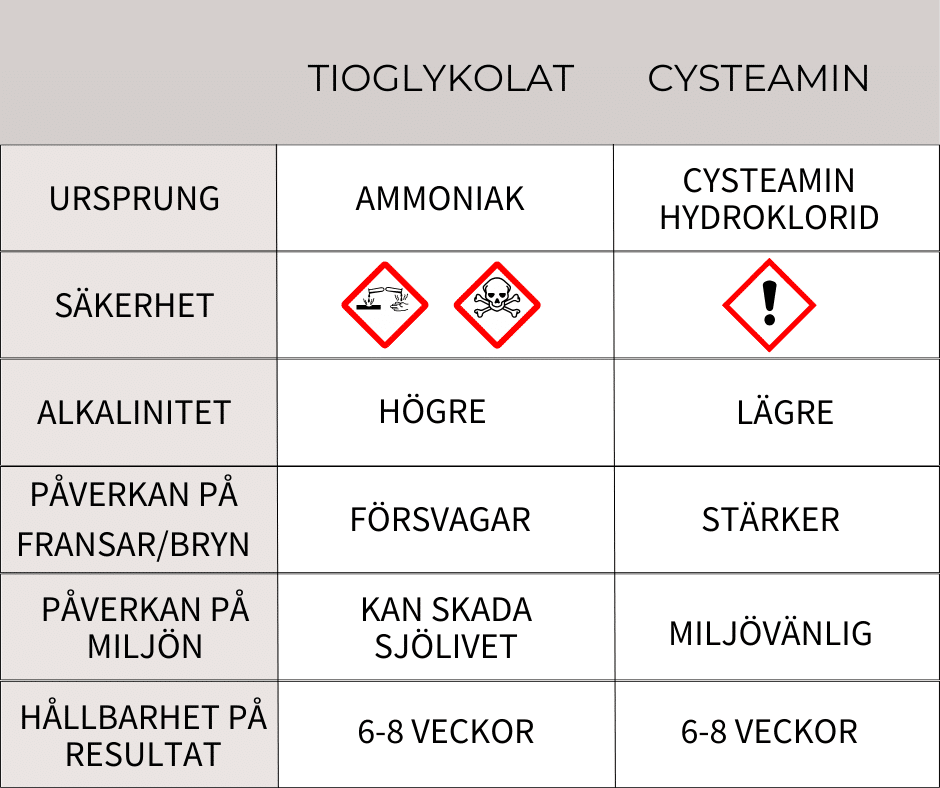 cysteamin vs tioglykolat