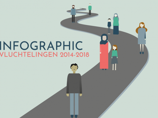 Infographic SchrijfSchrijf