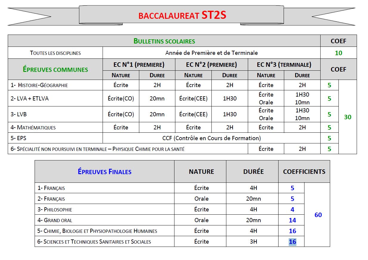 Série ST2S – Lycée Jacques Monod