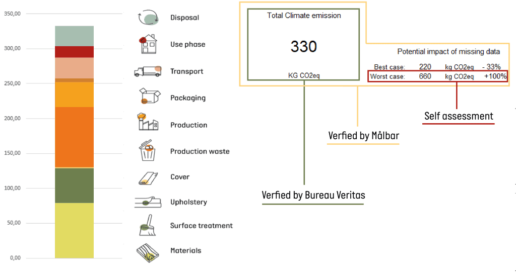 New_outputpage_verificationlevels-e1723810622657 output