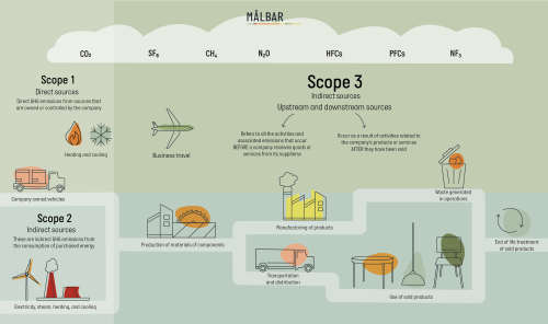 Målbar GhG Illustration