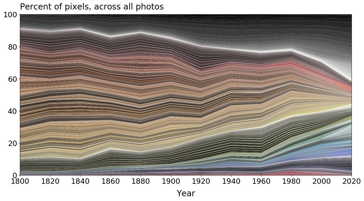 The world is getting less colourful. We need to change that