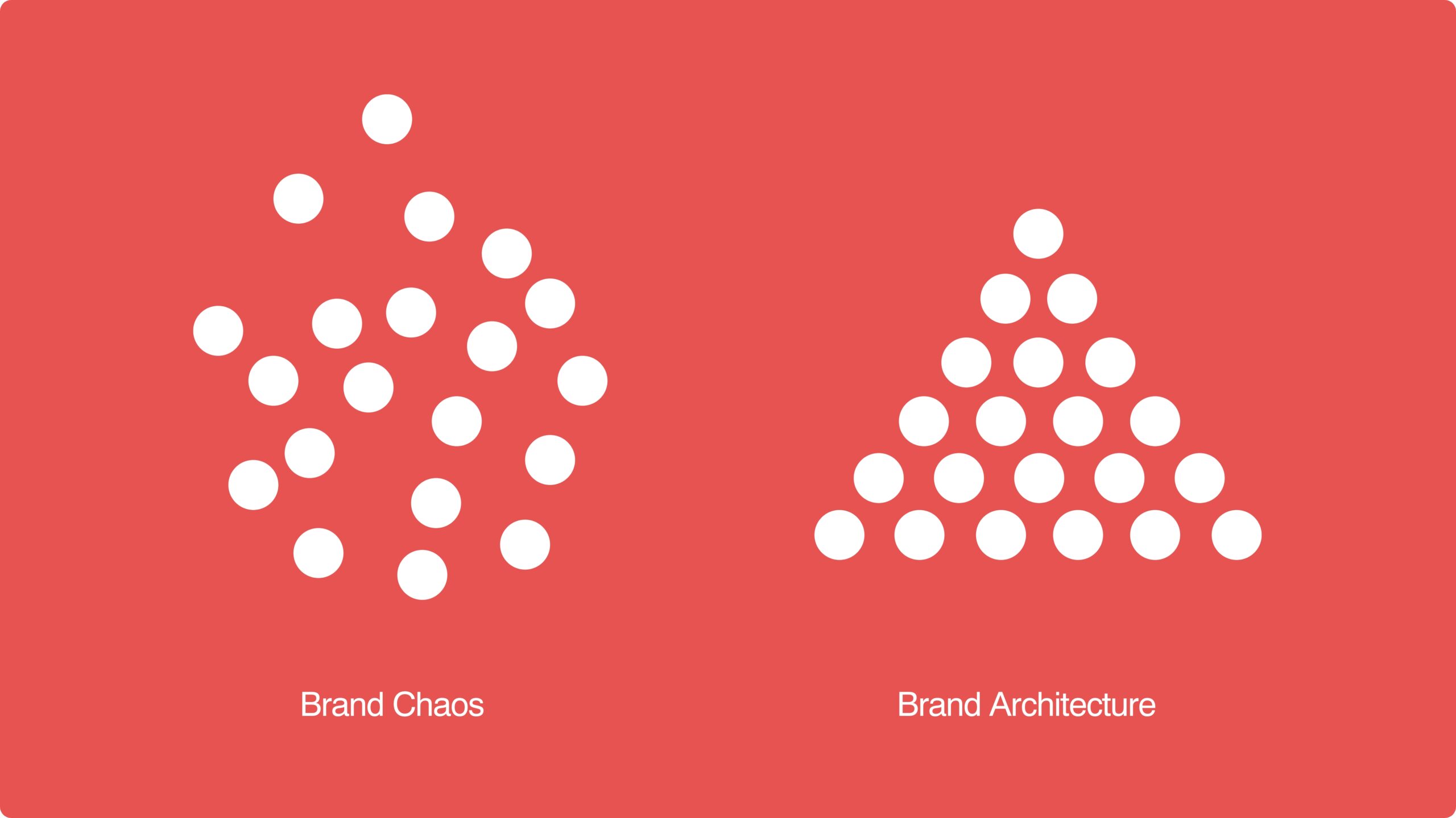 Navigating Brand Architecture