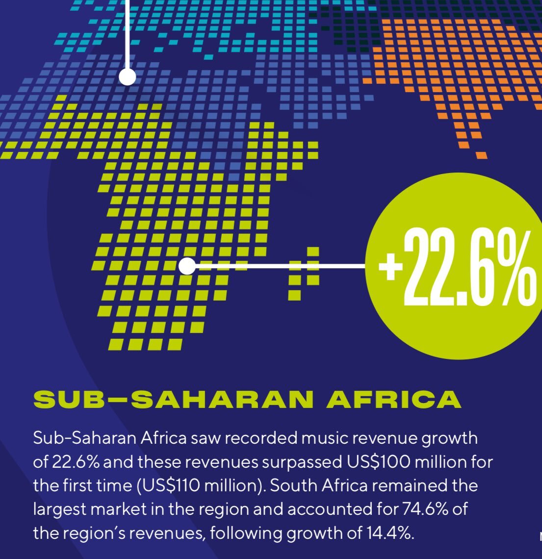 Africa Music is not Growing?
