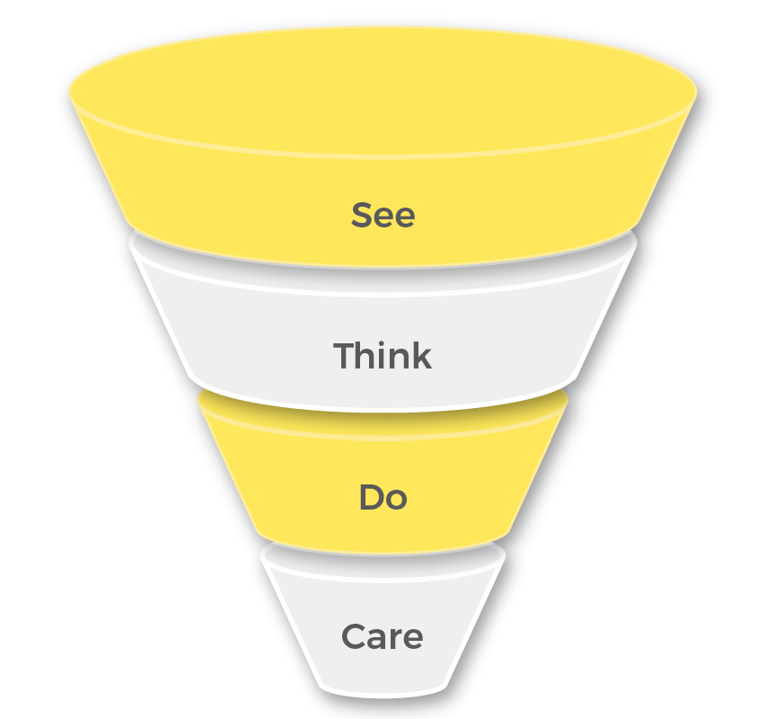 funnel-mobiel2