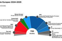Resultados elecciones al Parlamento Europeo 2024. Foto: Captura de pantalla. Parlamento europeo.