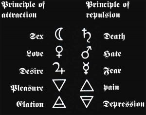 principles