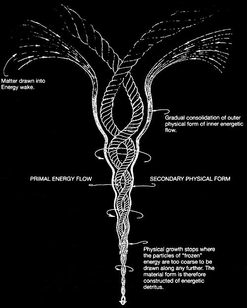 Vortex illustration as it represents a possible energy path