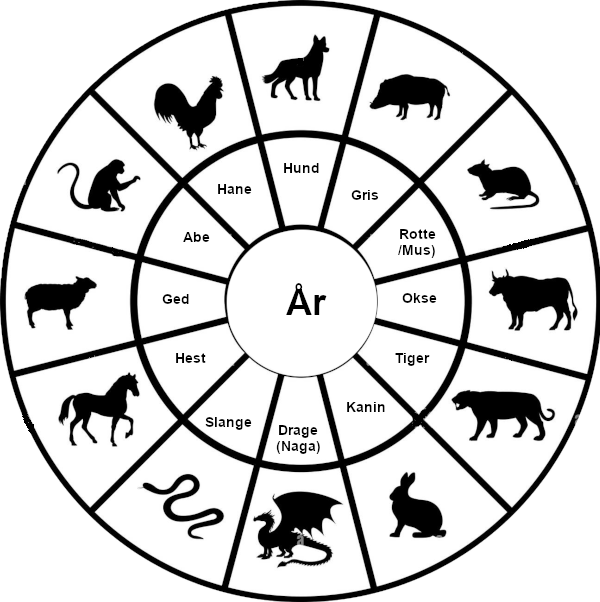 Uheldige år - kinesiske zodiak