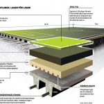Så är en fotbollsplan uppbyggd, Helsingborgs Dagblad.