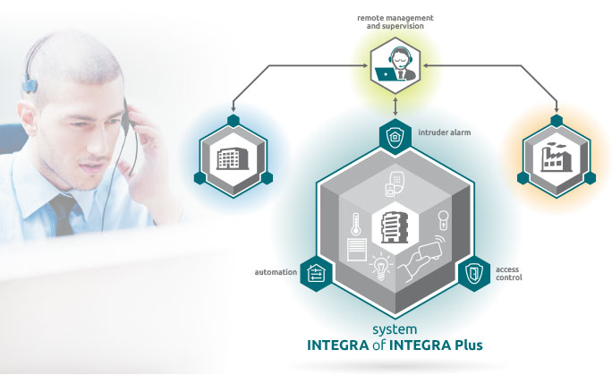 integra_business_scheme