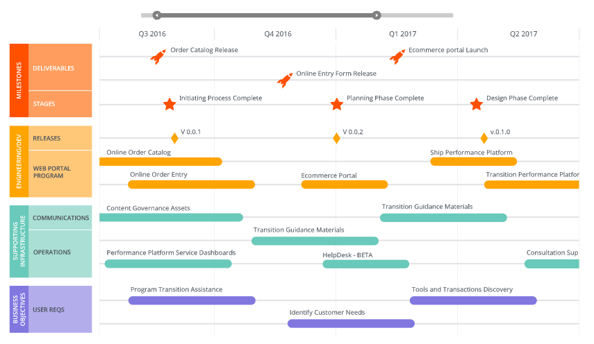 Roadmap