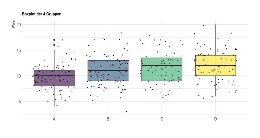 Boxplot