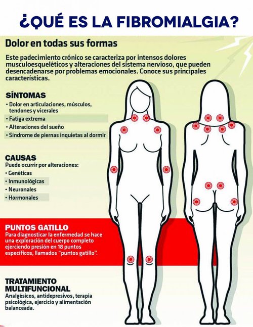 Día Mundial de la Fibromialgia y del Síndrome de la Fatiga Crónica -  mariacarmenjapaz.com
